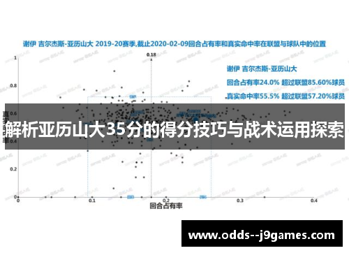 解析亚历山大35分的得分技巧与战术运用探索 解析亚历山大35分的得分技巧与战术运用探索