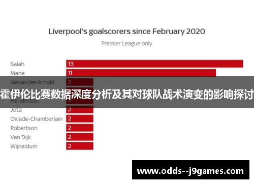 霍伊伦比赛数据深度分析及其对球队战术演变的影响探讨