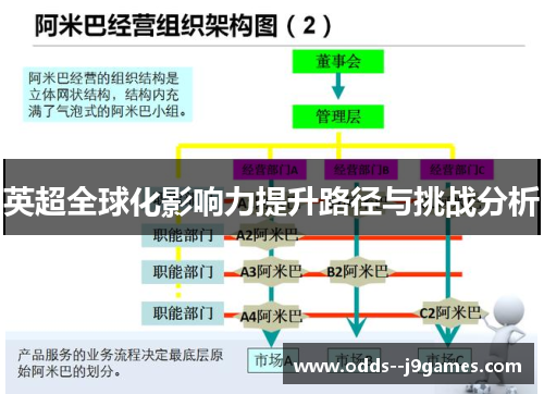 英超全球化影响力提升路径与挑战分析