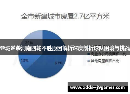 蓉城逆袭河南四轮不胜原因解析深度剖析球队困境与挑战