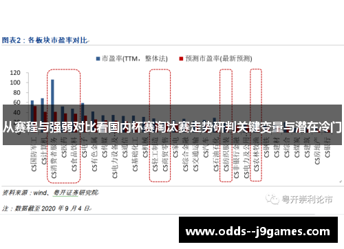 从赛程与强弱对比看国内杯赛淘汰赛走势研判关键变量与潜在冷门