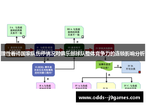 理性看待国家队伤停情况对俱乐部球队整体竞争力的连锁影响分析 理性看待国家队伤停情况对俱乐部球队整体竞争力的连锁影响分析