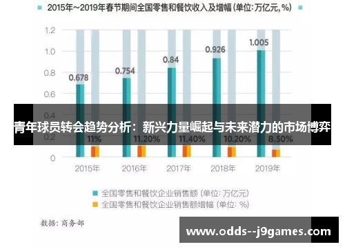 青年球员转会趋势分析:新兴力量崛起与未来潜力的市场博弈 青年球员转会趋势分析:新兴力量崛起与未来潜力的市场博弈