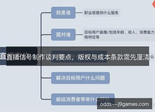 直播信号制作谈判要点,版权与成本条款需先厘清 直播信号制作谈判要点,版权与成本条款需先厘清